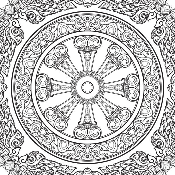 Roda do samsara, representando o ciclo de nascimentos e reencarnações